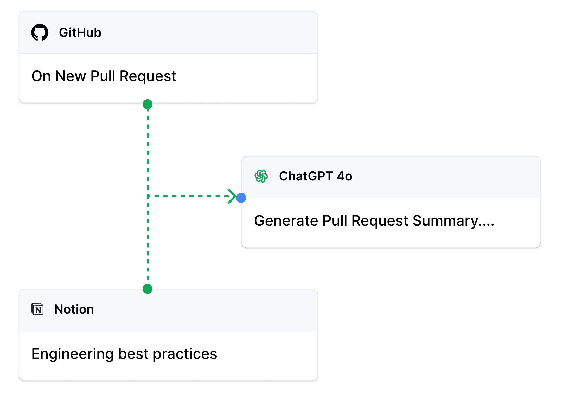 Customize Your Code Review Assistant